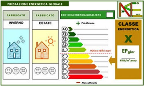 Attestato prestazione energetica